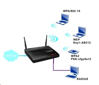 產品中心 網絡設備