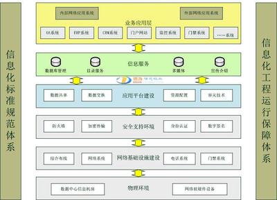 網絡工程系統集成項目解決方案 構建高效可靠的信息系統集成服務