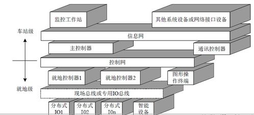 地鐵BAS系統(tǒng)解析 軌道交通BAS系統(tǒng)構(gòu)成與計算機網(wǎng)絡(luò)工程服務(wù)